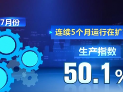 稳预期强信心！多领域释放积极信号 经济回升向好态势进一步巩固增强